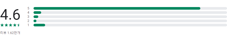 포인핸드 (Paw In Hand)
