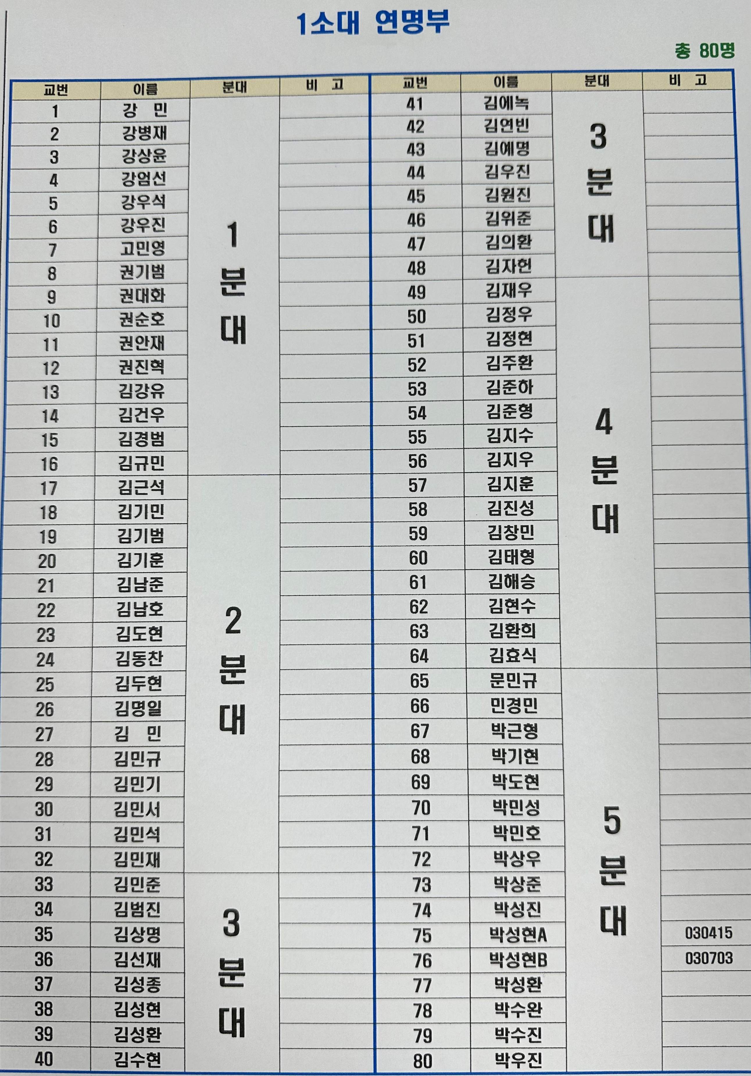 1소대 연명부