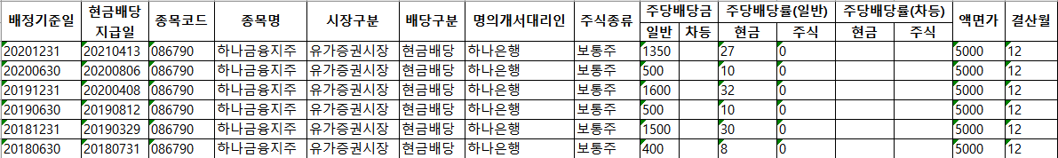 하나금융지주배당금정보