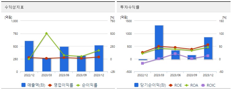 한미반도체주식수익성