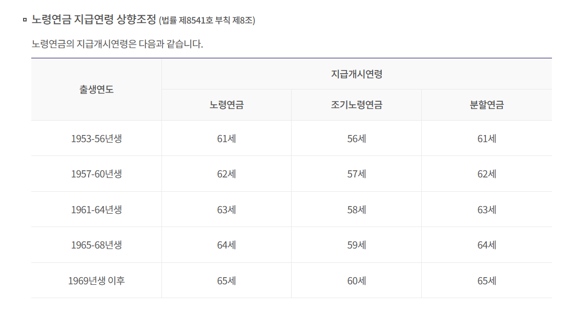 노령연금-지급연령