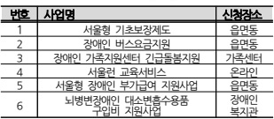 복지멤버쉽 안내 - 서울 자체복지서비스