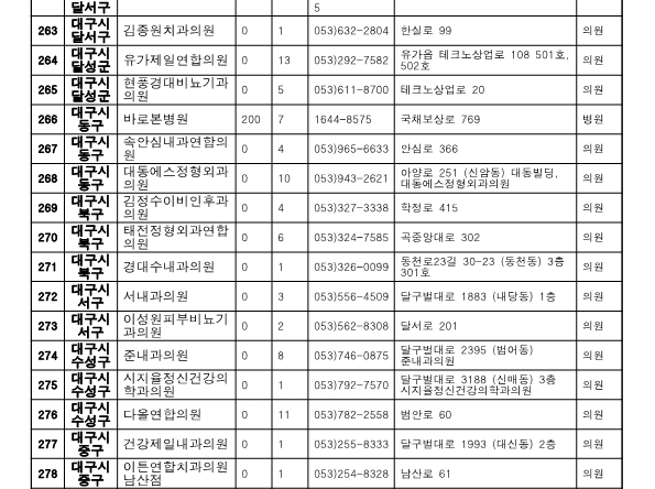 대구 위탁병원 명단 2