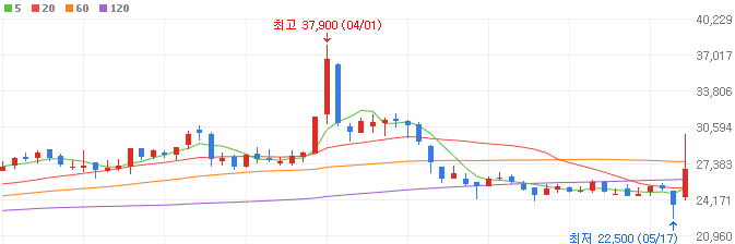 AI로봇-관련주-유일로보틱스-주가
