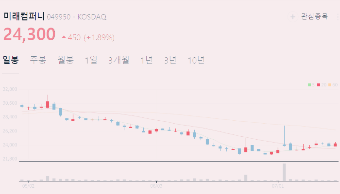 인공지능 관련주 대장주 테마주 수혜주 TOP5