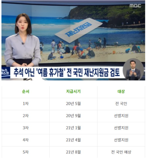 지급시기