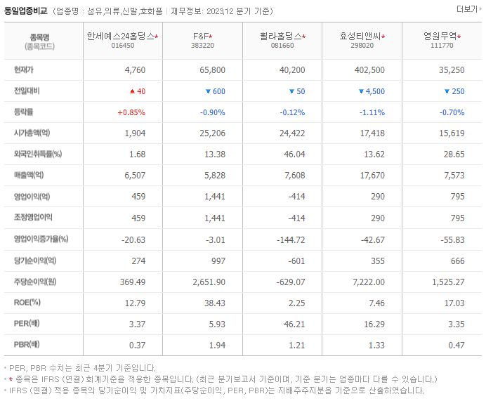 한세예스24홀딩스_동종업비교자료