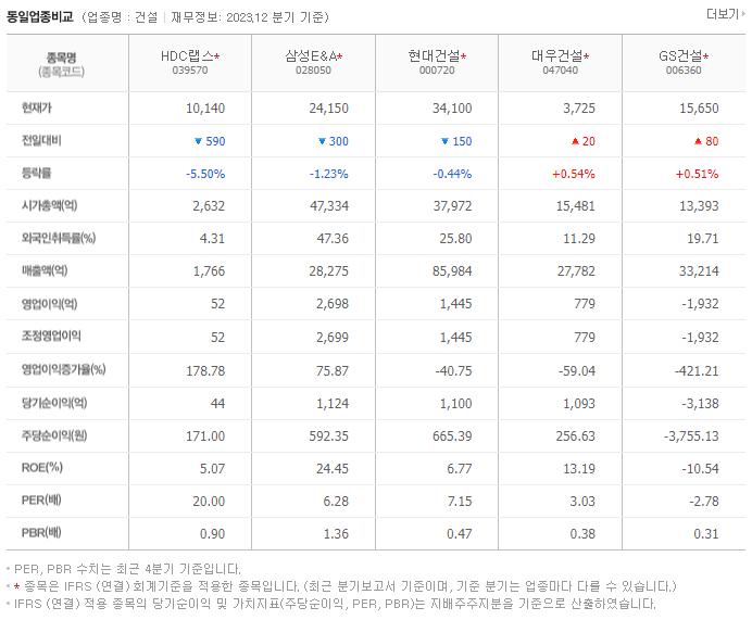 HDC랩스_동종업비교자료