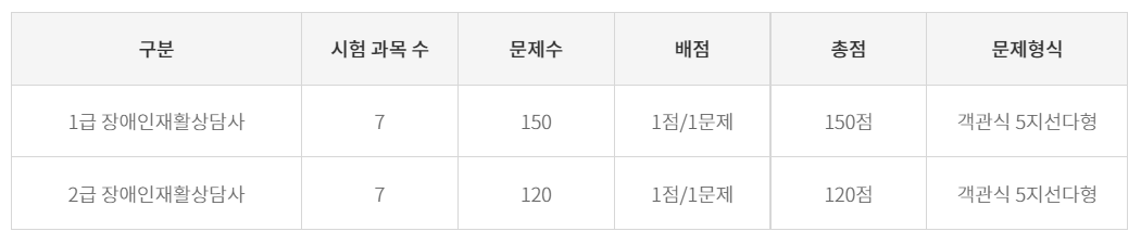 장애인재활상담사