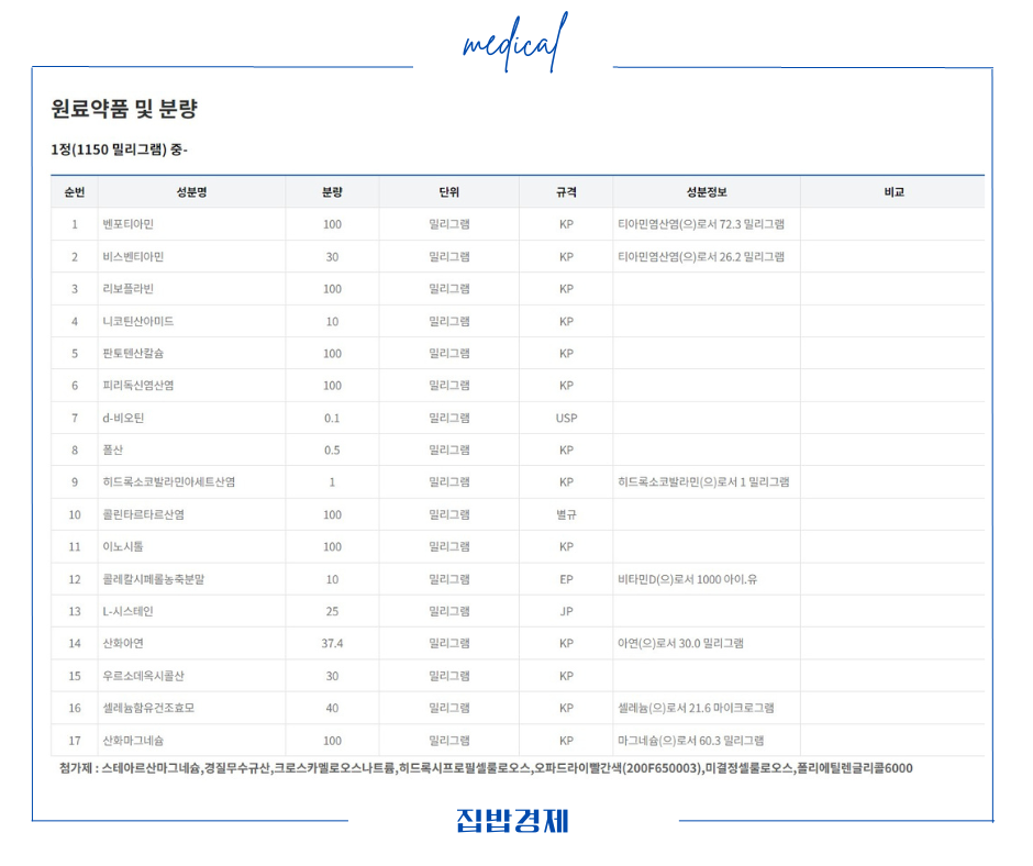 비맥스메타비 성분