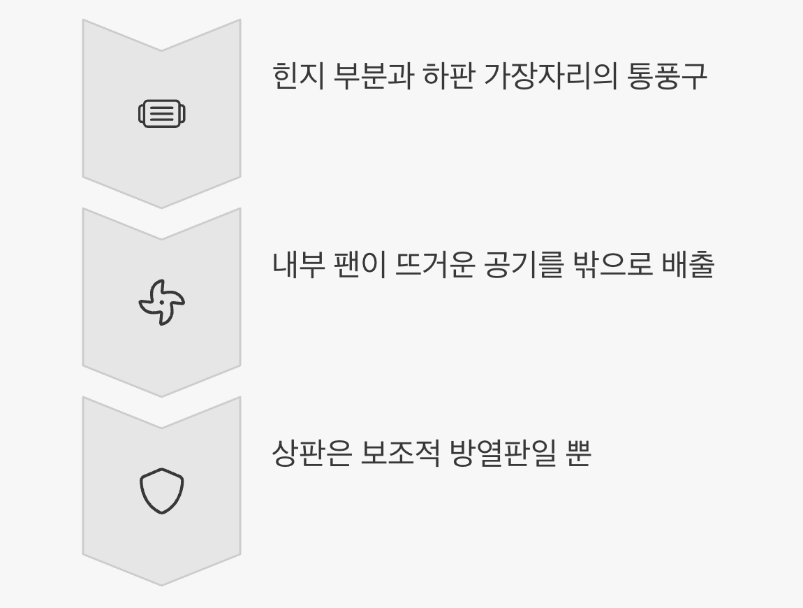 하지만, 진짜 '숨구멍'은 따로 있다