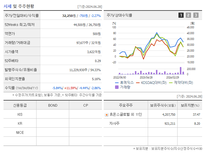 휴메딕스_기업개요