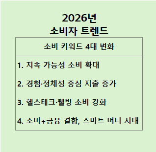 26년 소비자트렌드 요약 이미지