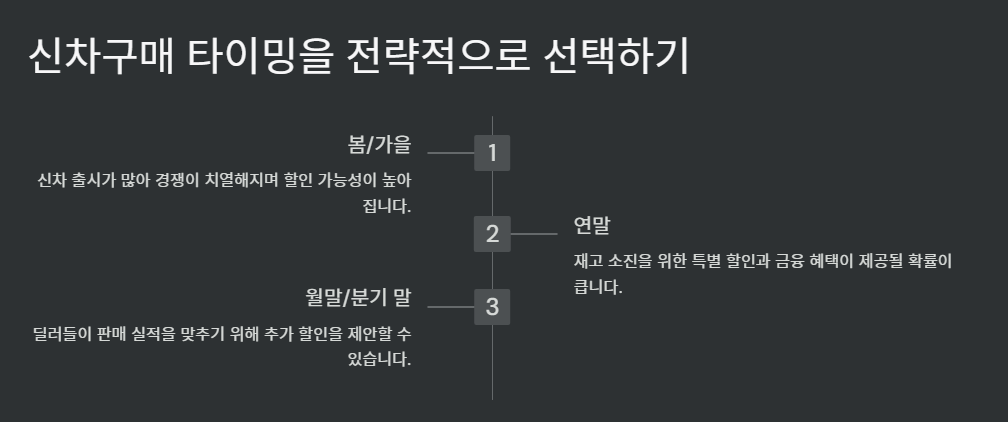 신차구매-타이팅