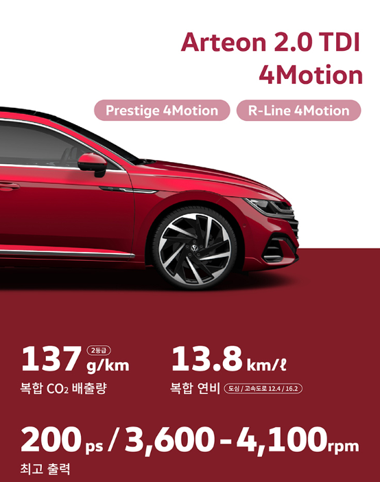 arteon-rline-summary