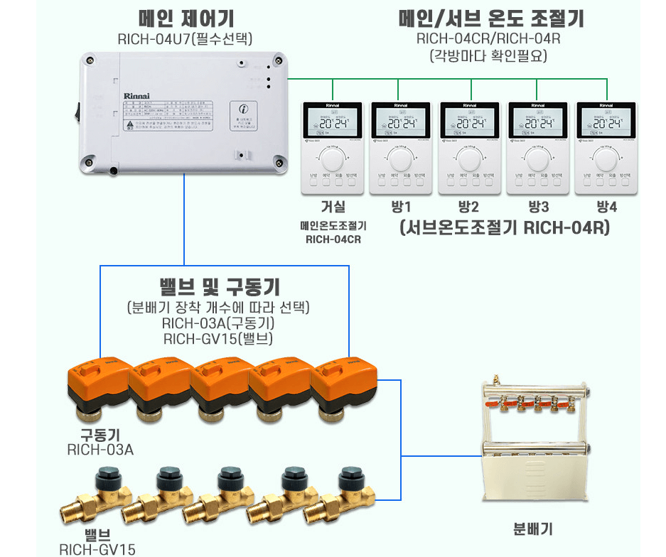 구동기 수리
