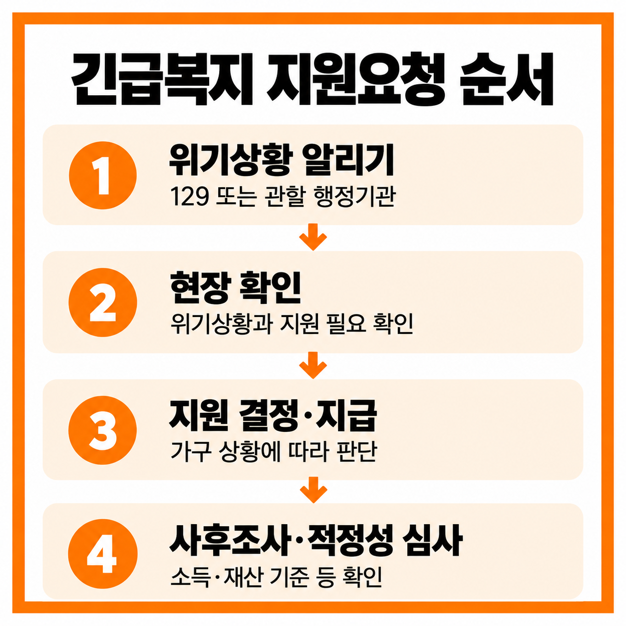 긴급복지 생계지원 2026년 지원금 대상 신청 방법 총정리