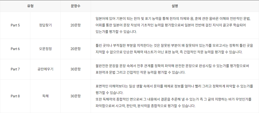 JPT 독해