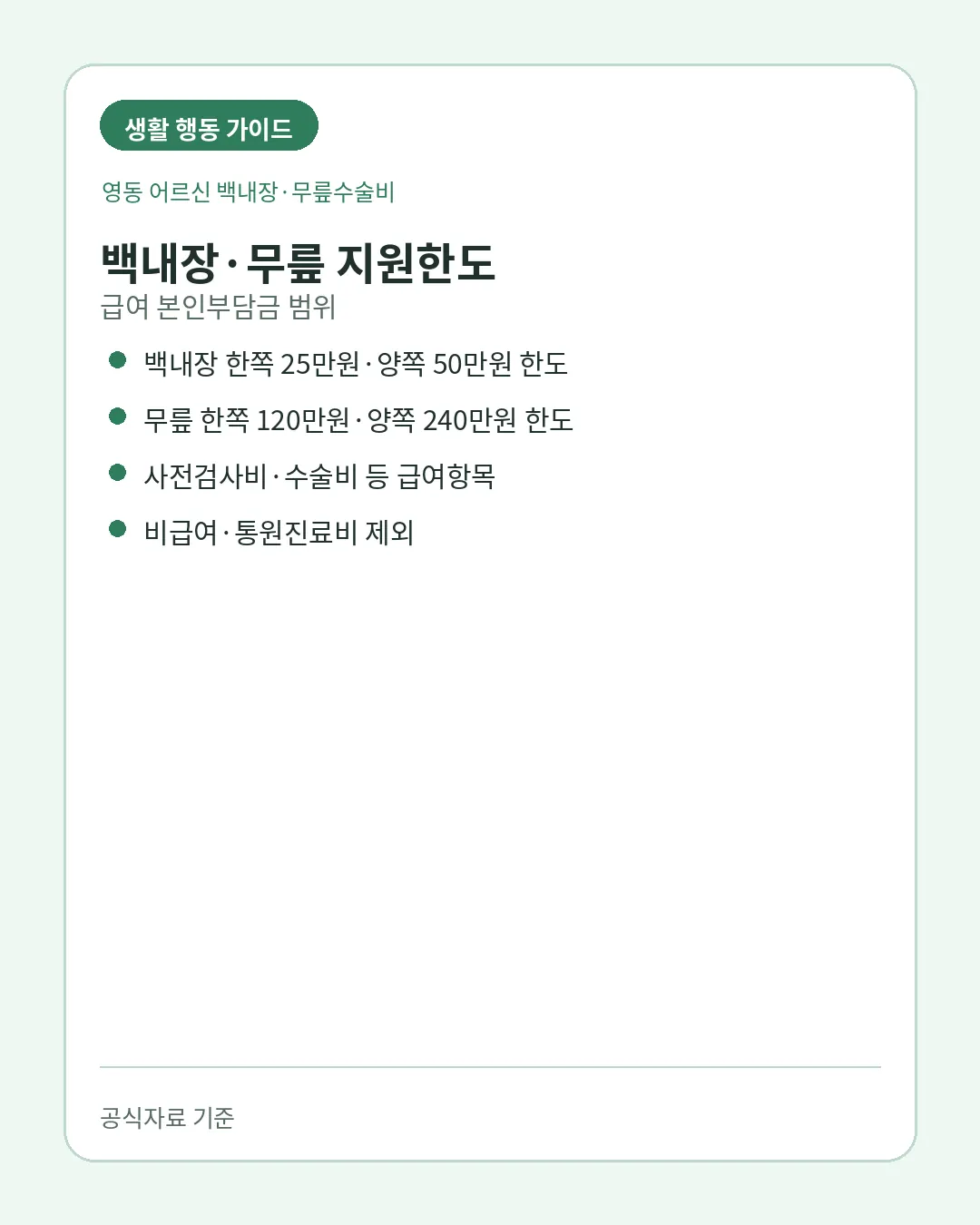 영동 백내장 무릎수술비 한쪽 양쪽 지원한도