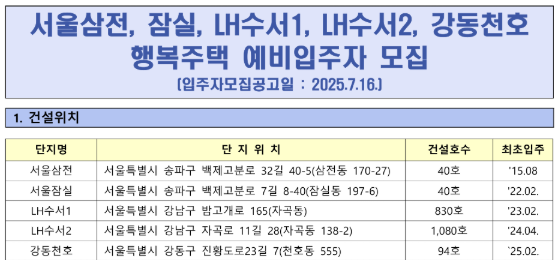 2025 LH 서울삼전, 잠실, LH 수서, 강동천호 행복주택 예비입주자 모집