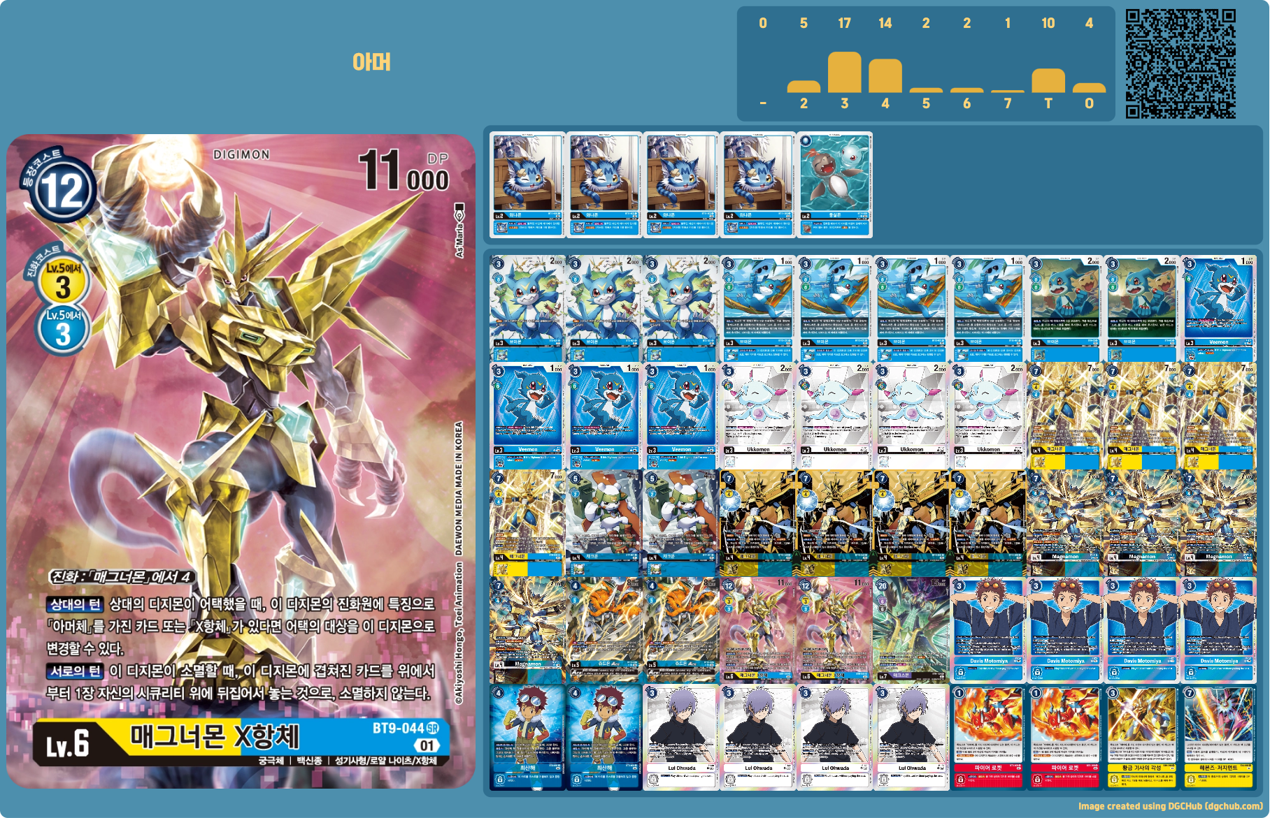 디지몬카드 ST17 더블타이푼 환경 매그너몬 덱, 아머체 덱