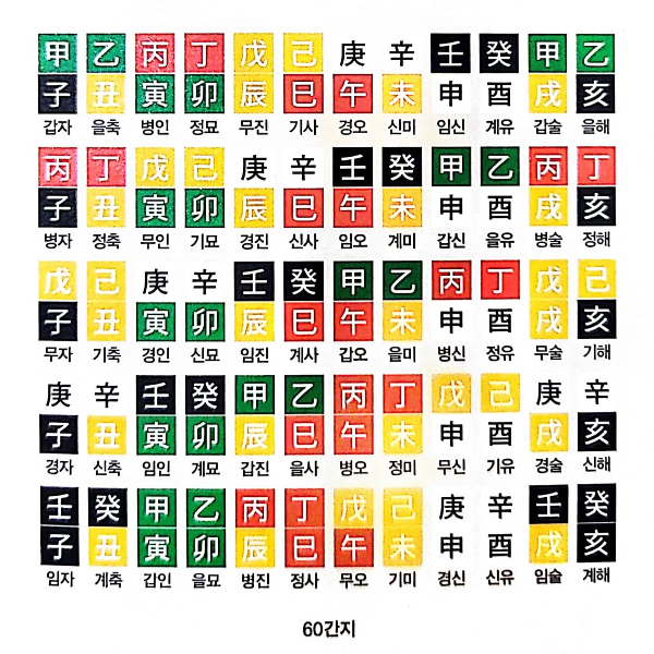 만세력의 연월일시 60간지