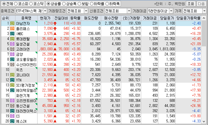시간외 단일가 특징주