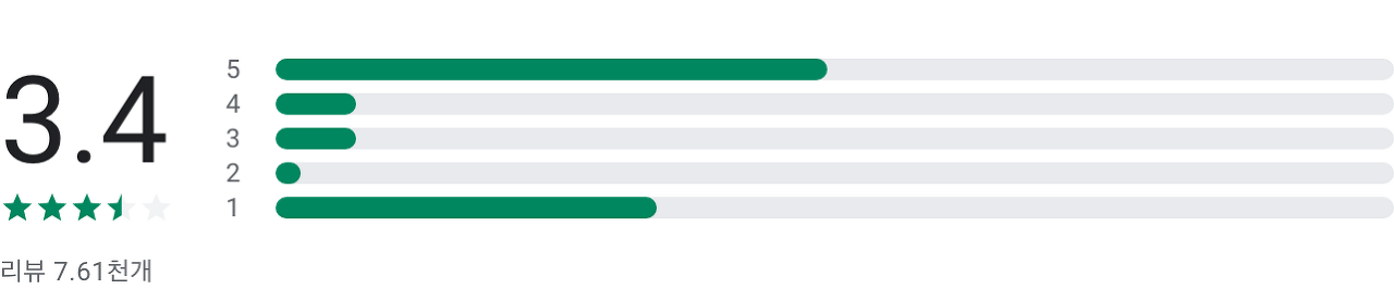 MBC편성표, mbc 온에어, MBC TV 및 라디오