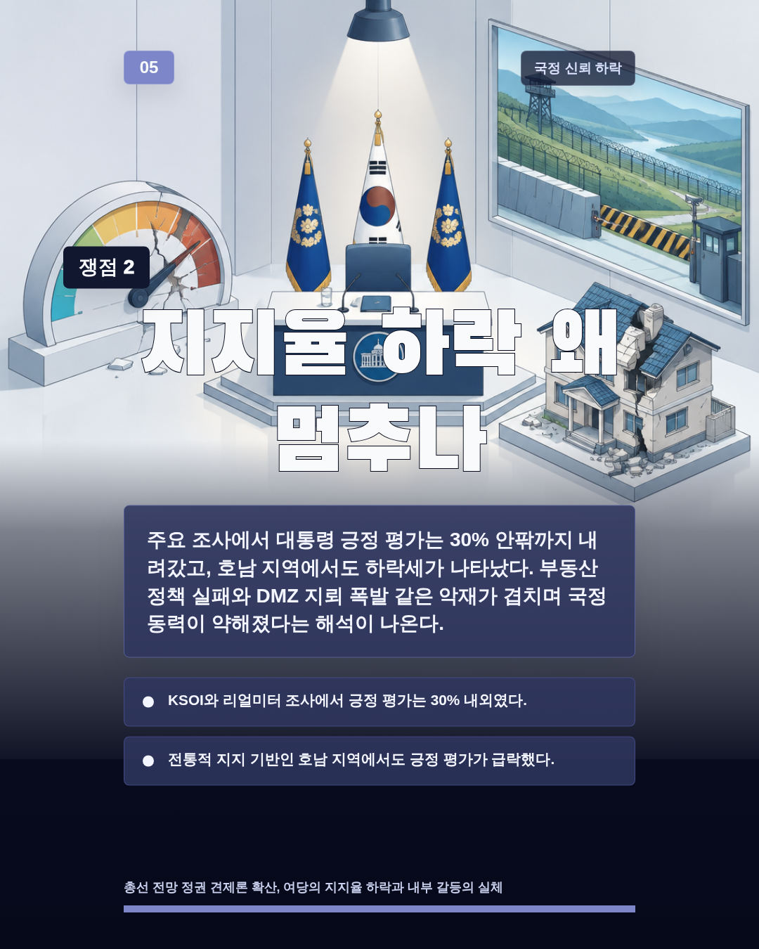 지지율 하락 왜 멈추나