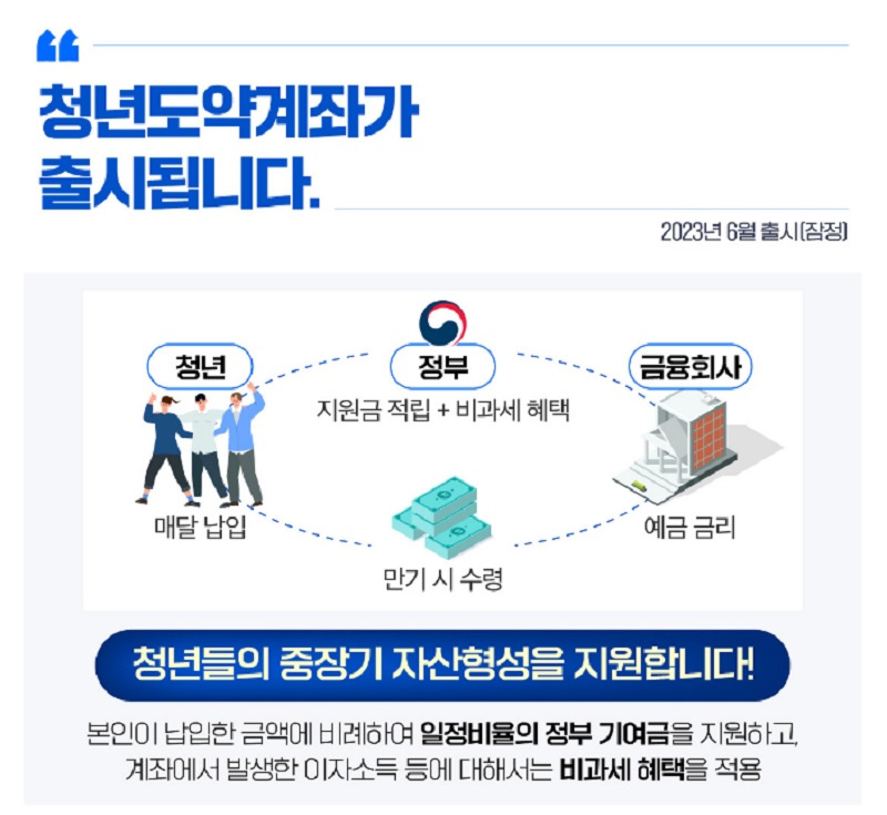 2023 청년도약계좌 신청기간