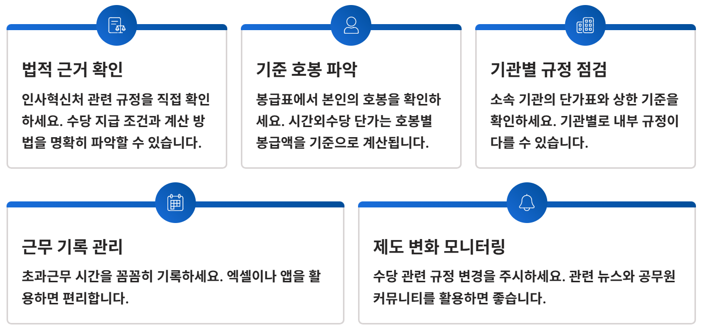 2026 공무원 초과근무수당 봉급 인상