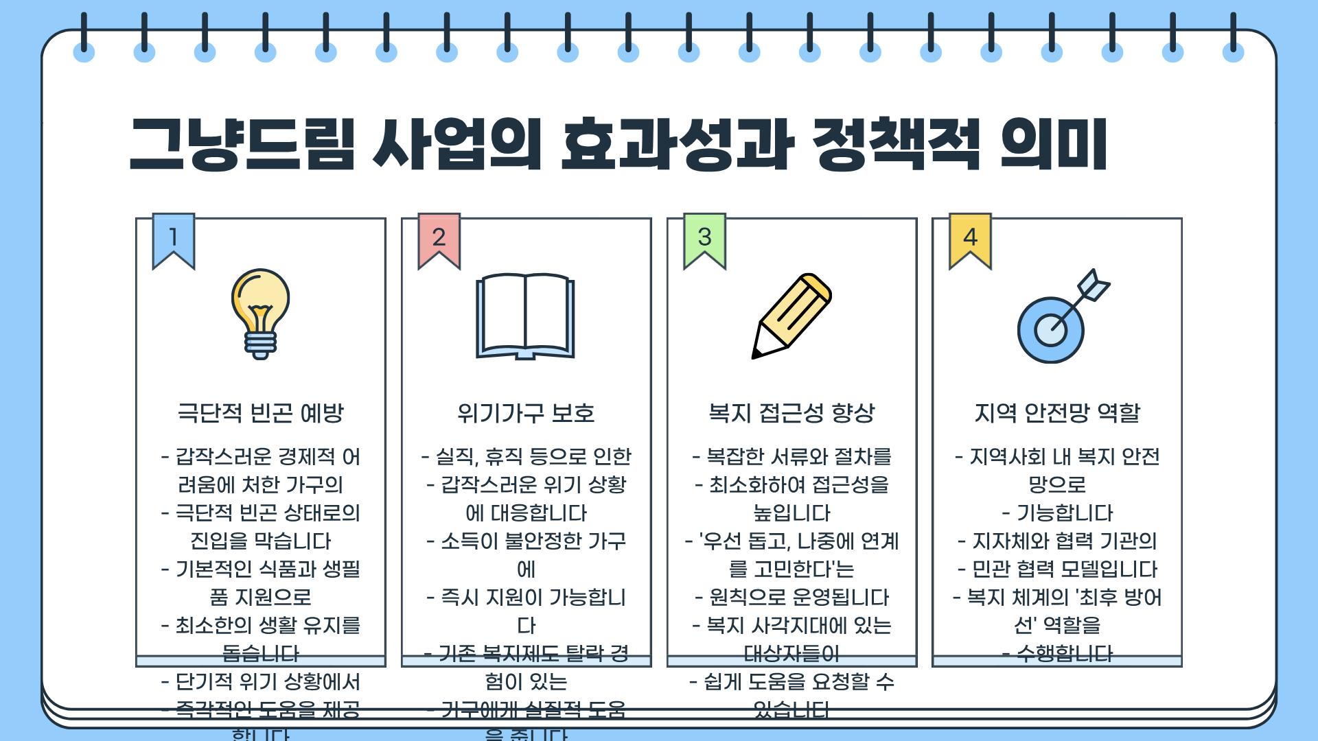 그냥드림 사업 : 조건 없이 지원받는 방법, 모르면 그냥 손해다
