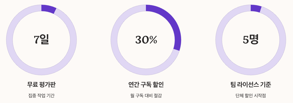 비용 효율적인 OCR 전략 수치 정리