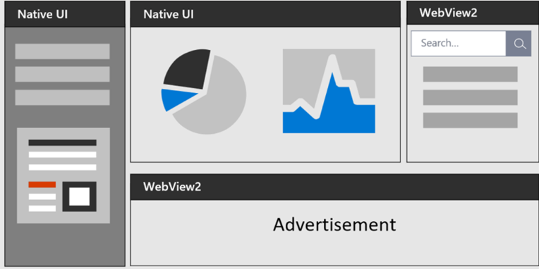 msedgewebview2.exe 및 Microsoft Edge WebView2 런타임 이란? 삭제해도 되나요?