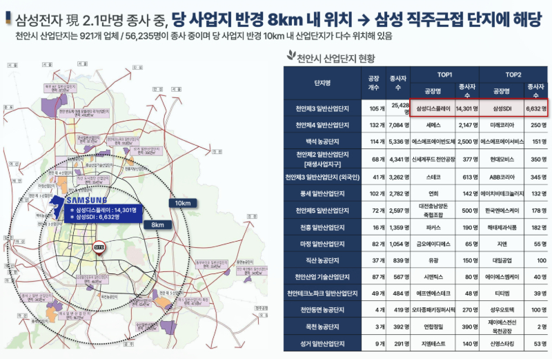 천안 벽산블루밍 파크포레 가격은 단순 비교보다는 주변 환경과 시장 흐름을 함께 고려해 살펴볼 필요