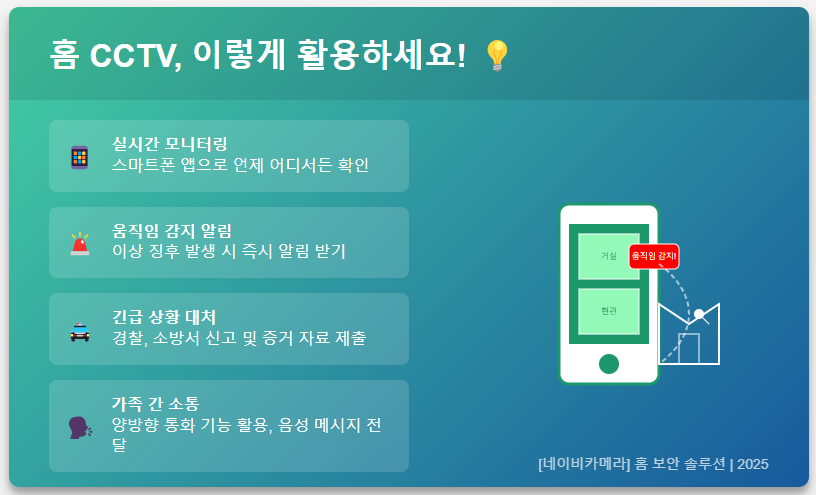 홈CCTV 활용법