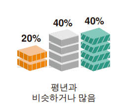 2020년_10월_날씨_5