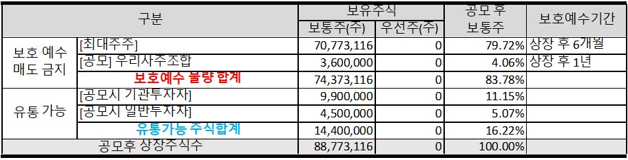 현대중공업 공모주