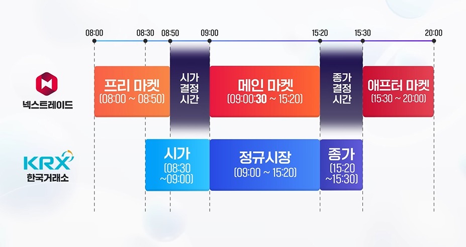 대체거래소 출범 후 거래시간 ❘ 삼성증권