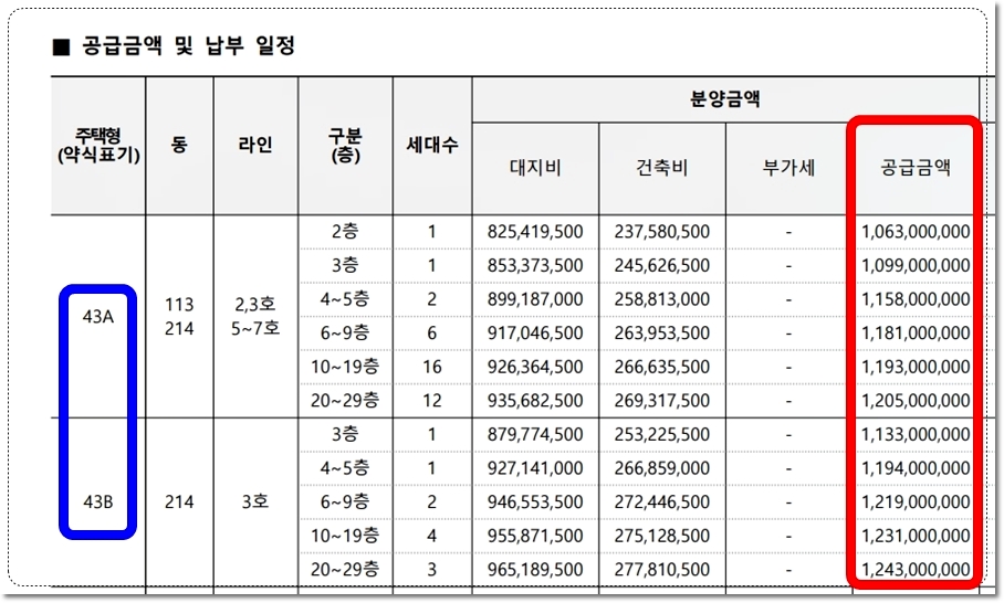 서울 신반포 메이플자이 아파트 43타입 분양가