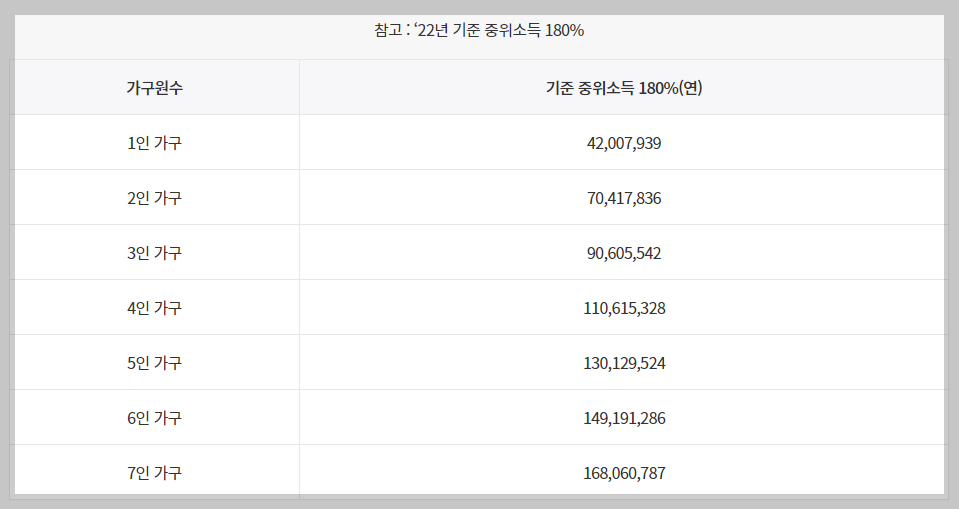 청년도약계좌 가입조건, 신청기간