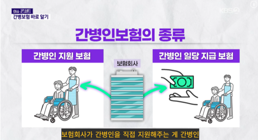 간병보험