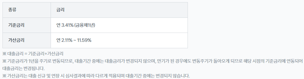 토스 비상금대출