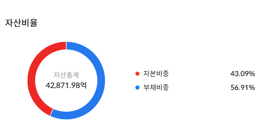 HD현대인프라코어 배당금