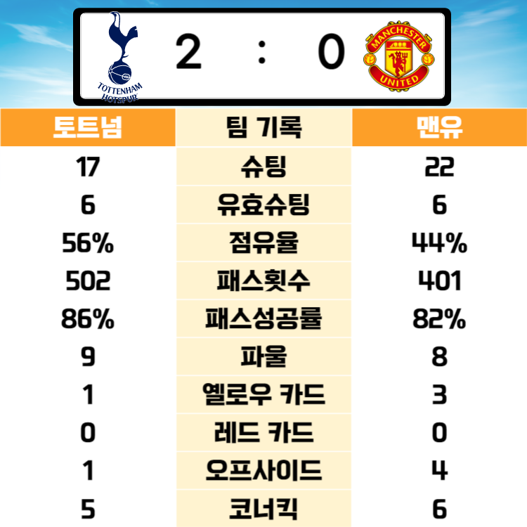 23/24 프리미어리그 손흥민 토트넘 경기일정 3라운드 정보 & 맨유하이라이트
