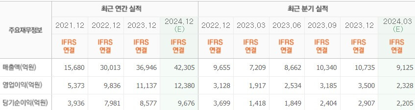 실적