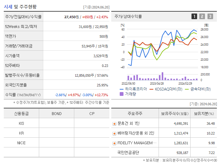 하이록코리아_기업개요