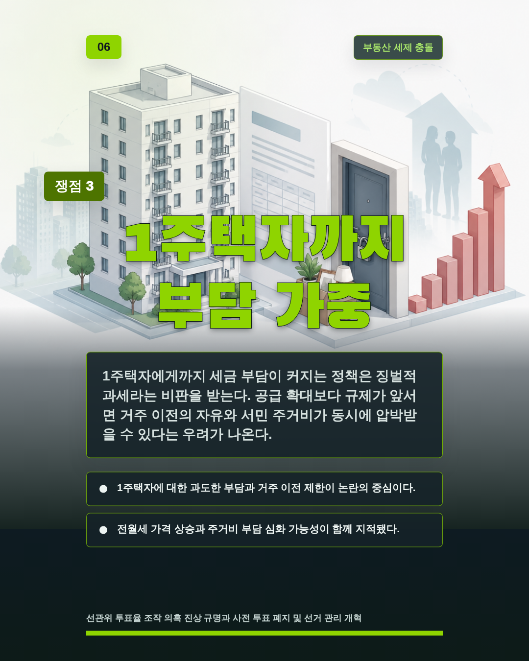 1주택자까지 부담 가중