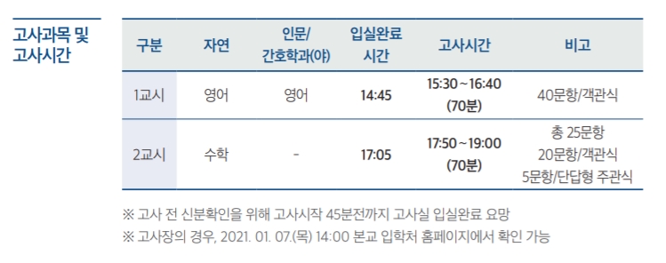 편입