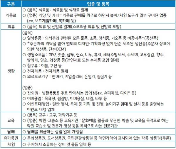 경기 청년 활동 지원사업 불인정 범주